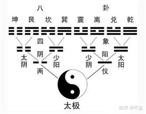 木相|六爻断卦的必备知识（一）：五行的旺相休囚死与十二。